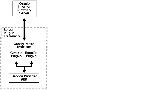 Text description of oidag063.gif follows