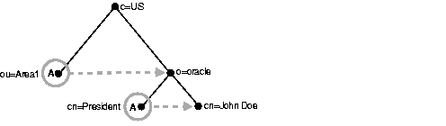 Text description of oidag064.gif follows