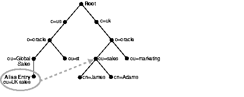 Text description of oidag065.gif follows