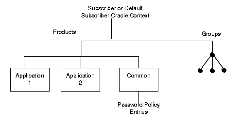 Text description of pwdpoliciesa.gif follows