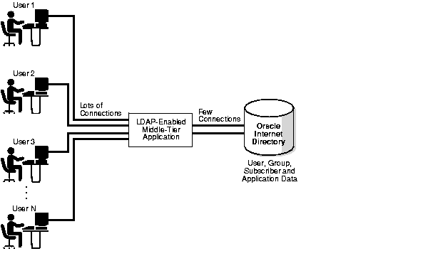Text description of oiddg007.gif follows