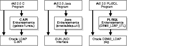 Text description of oiddg008.gif follows