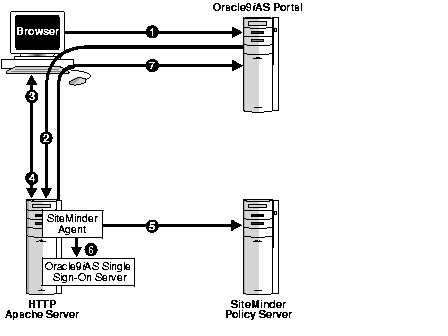 Text description of ssoag001.gif follows