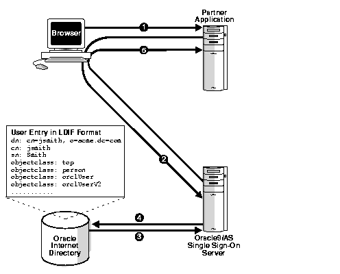 Text description of ssoag003.gif follows