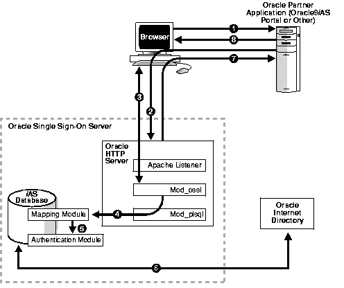 Text description of ssoag005.gif follows