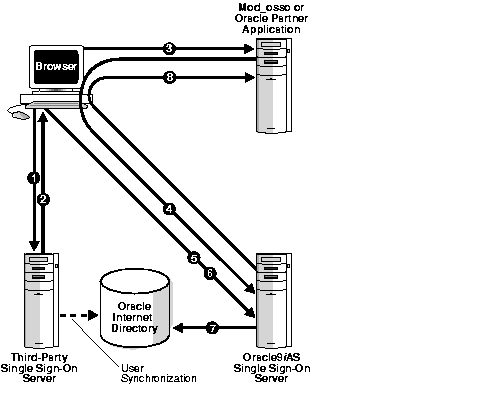 Text description of ssoag008.gif follows