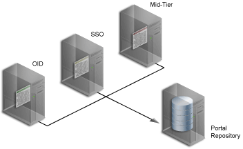 Text description of cbddistr.gif follows.