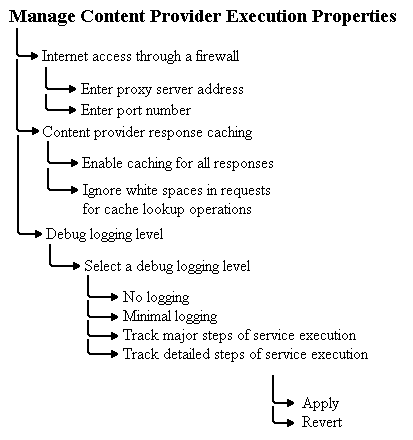 Text description of mngcpexp.gif follows.