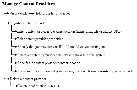 Text description of mngctpvd.gif follows.