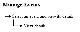 Text description of mngevent.gif follows.
