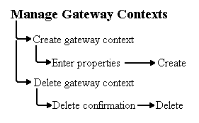 Text description of mnggtwcx.gif follows.