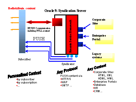 Text description of OSS_1.gif follows.
