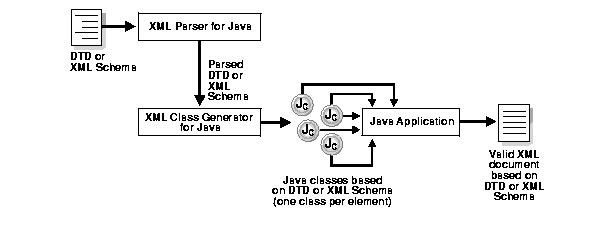 Text description of adxml003.gif follows
