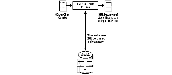 Text description of adxml004.gif follows