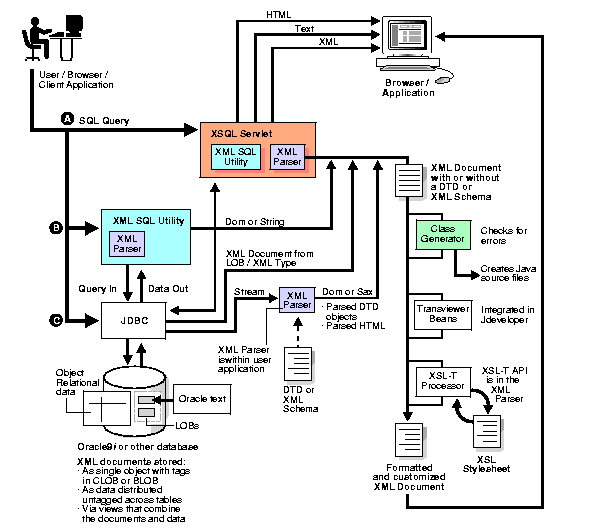 Text description of adxml006.gif follows
