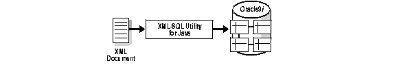 Text description of adxml012.gif follows