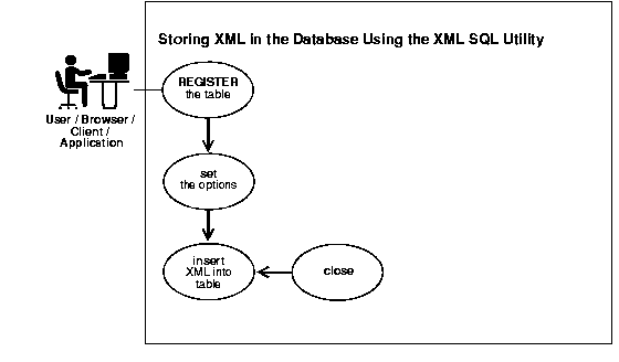 Text description of adxml013.gif follows