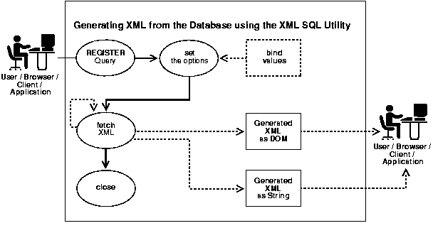 Text description of adxml014.gif follows