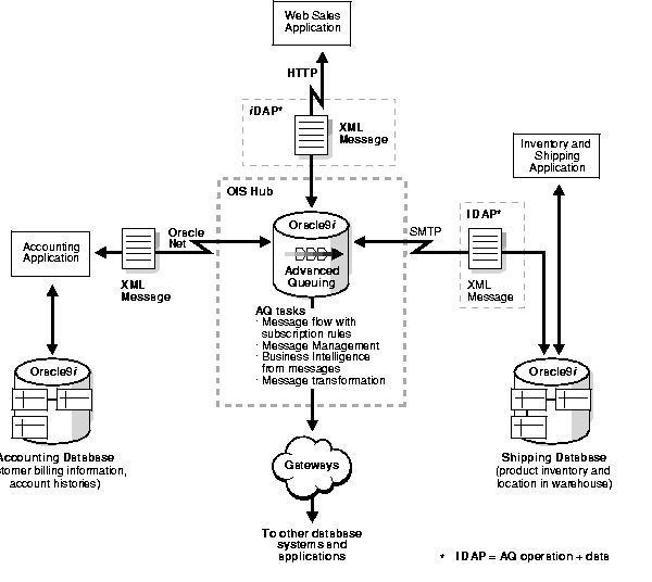 Text description of adxml015.gif follows