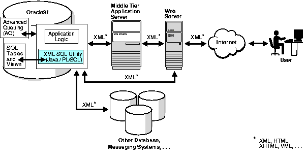 Text description of adxml018.gif follows