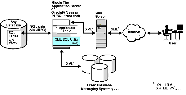Text description of adxml019.gif follows