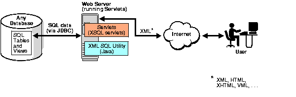 Text description of adxml020.gif follows