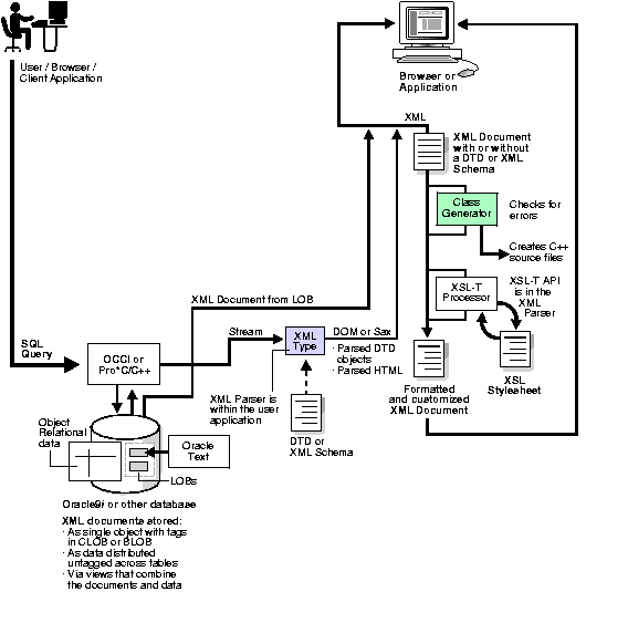 Text description of adxml030.gif follows