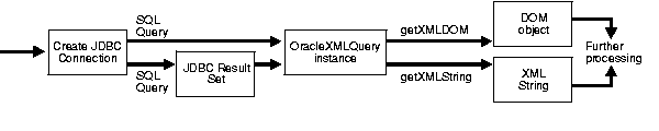 Text description of adxml032.gif follows