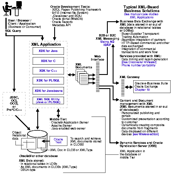 Text description of adxml033.gif follows