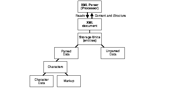 Text description of adxml040.gif follows