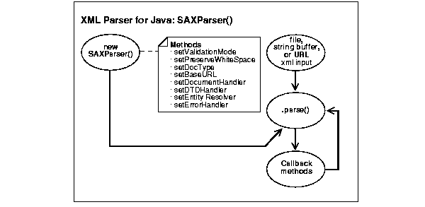 Text description of adxml052.gif follows