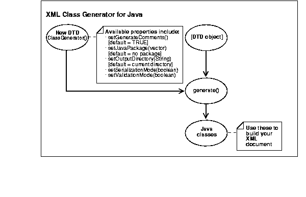 Text description of adxml053.gif follows