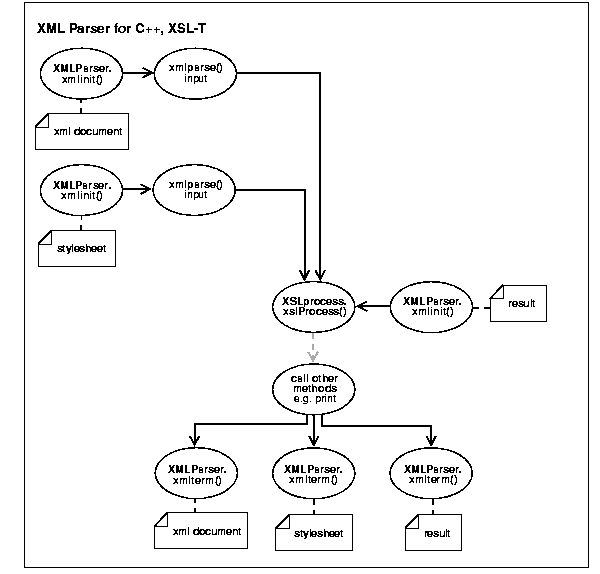 Text description of adxml057.gif follows