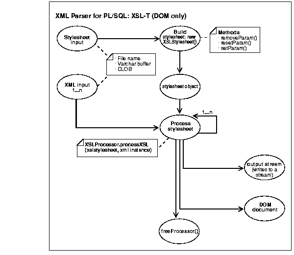 Text description of adxml058.gif follows