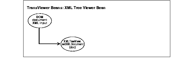 Text description of adxml077.gif follows