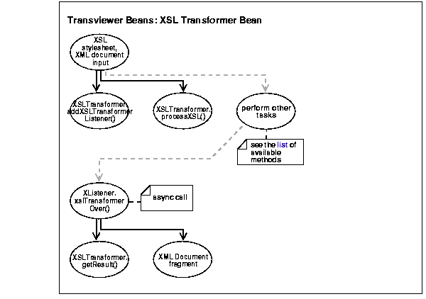 Text description of adxml079.gif follows