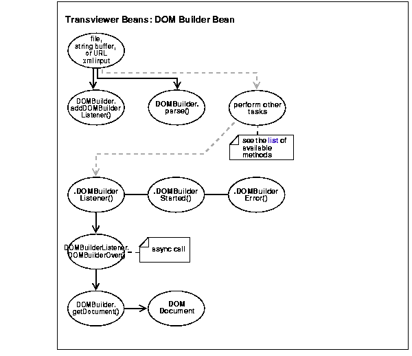 Text description of adxml080.gif follows