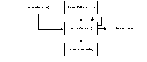 Text description of adxml092.gif follows