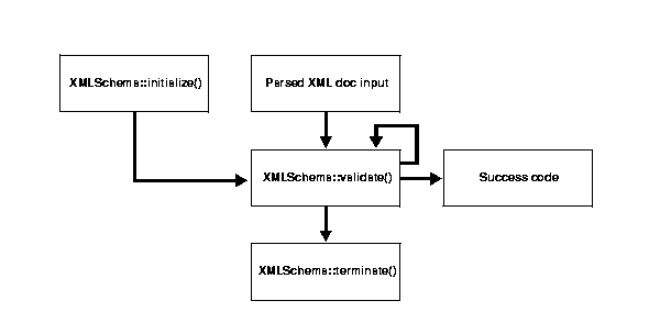 Text description of adxml093.gif follows