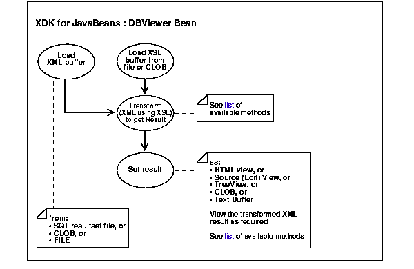 Text description of adxml095.gif follows