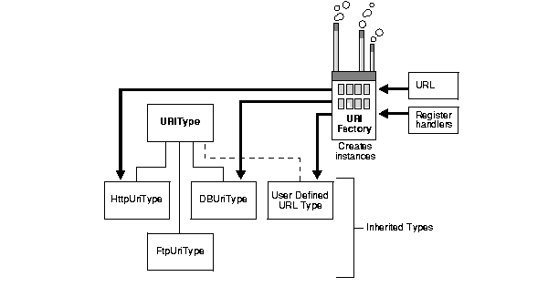 Text description of adxml099.gif follows