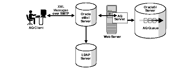 Text description of adxml102.gif follows
