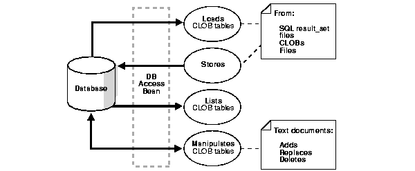 Text description of adxml104.gif follows