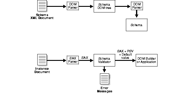 Text description of adxml105.gif follows