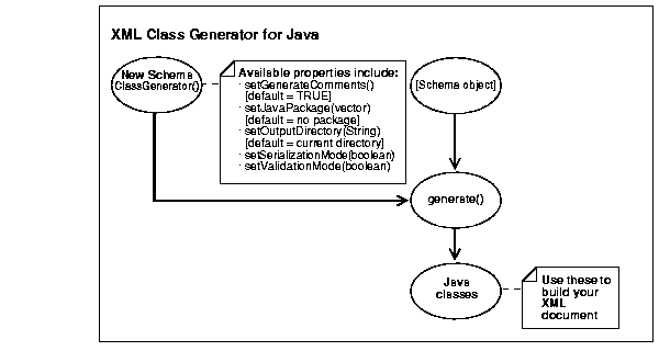 Text description of adxml106.gif follows