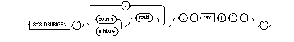 Text description of sys_dburigen.gif follows
