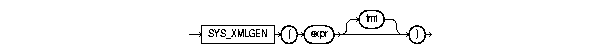 Text description of sys_xmlgen.gif follows