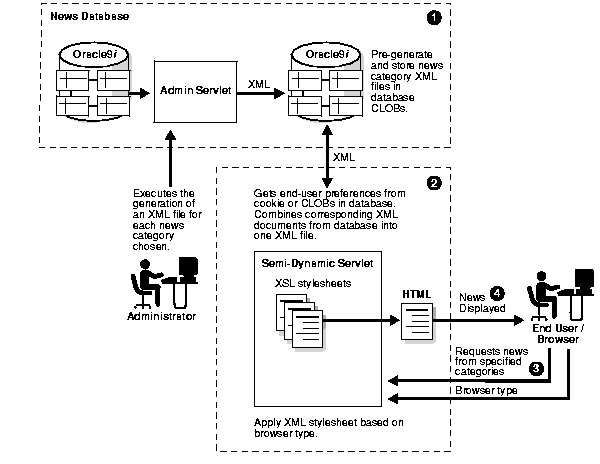 Text description of adxml026.gif follows