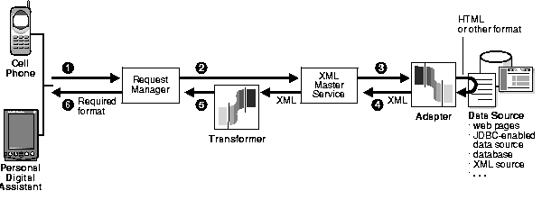 Text description of adxml047.gif follows