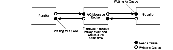 Text description of adxml054.gif follows